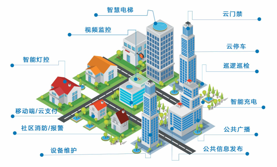 智慧社區5.png